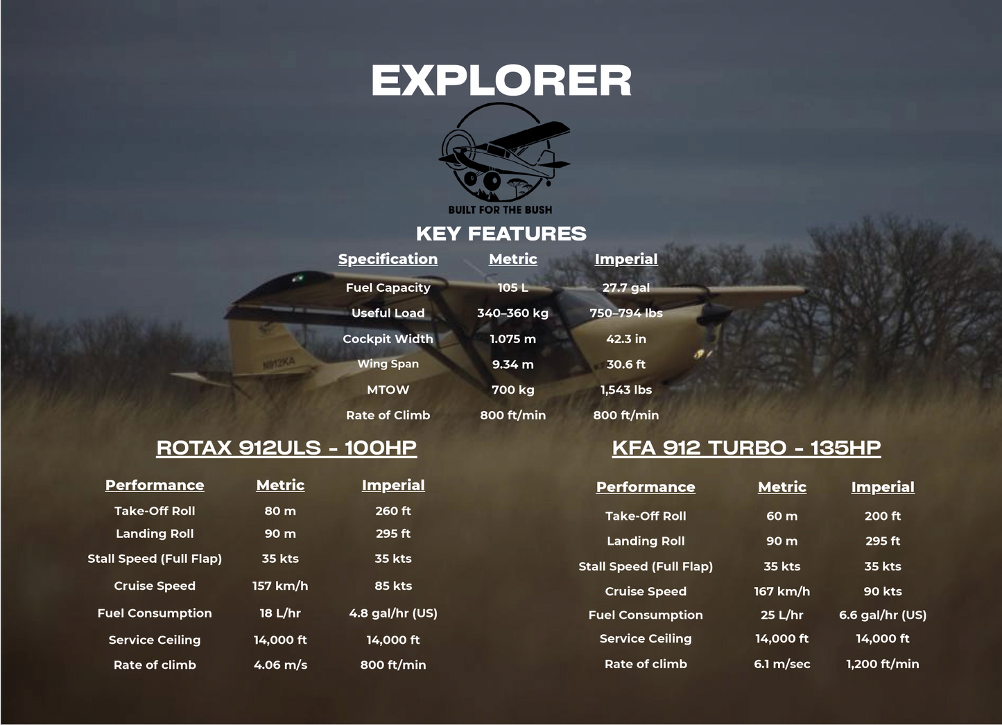 KFA EXPLORER - OSHOSH SPECIAL